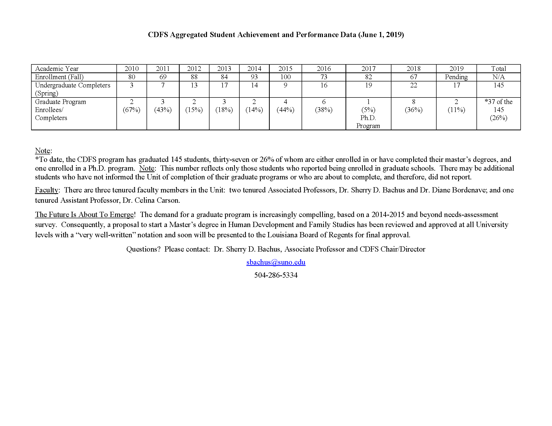 CDFS Aggregated Student Achievement and Performance Data (June 1, 2019)