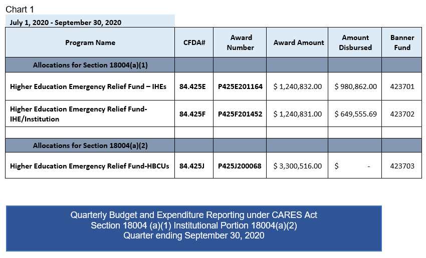 Chart 1 - Q1