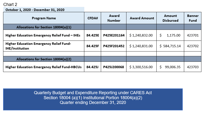 Chart 2 - Q2