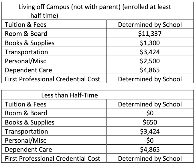 Tuition and Fees | Southern University at New Orleans