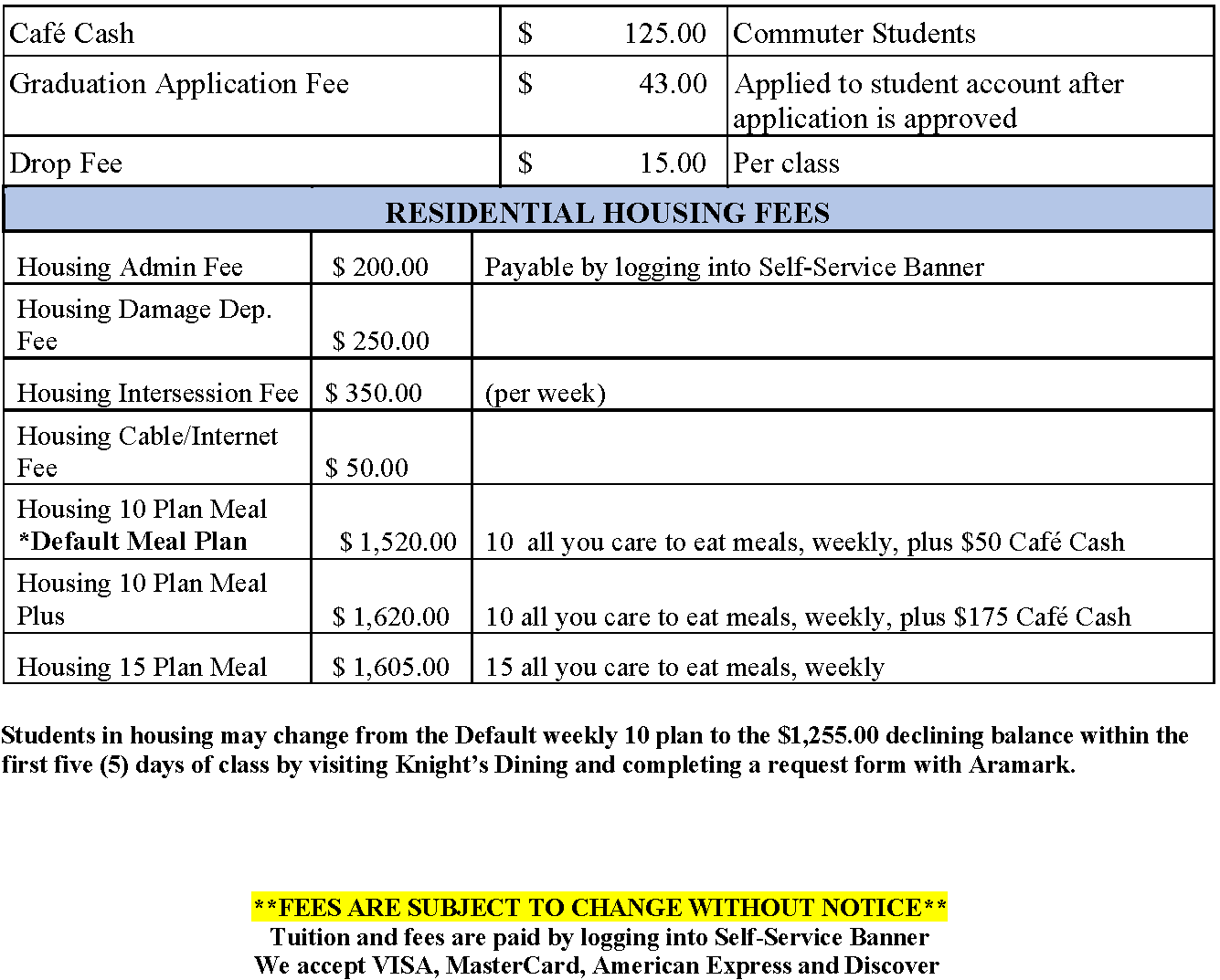 Tuition and Fees Southern University at New Orleans
