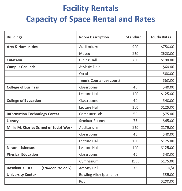 Facility Rentals - Capacity of Space Rental and Rates