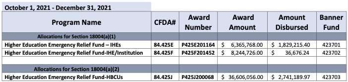 Chart 1 - Q2