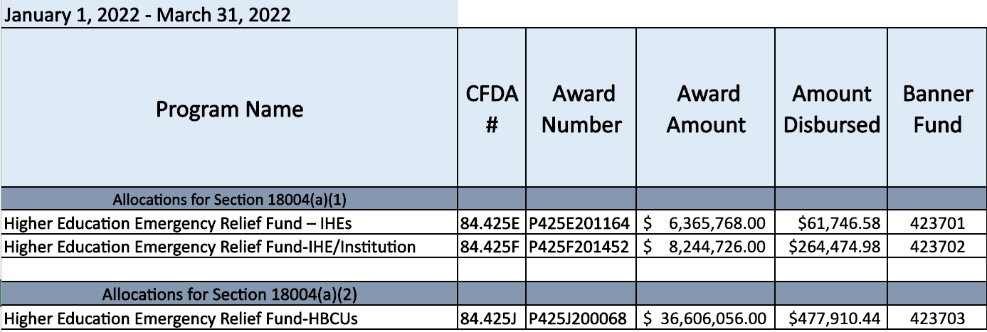 Chart 3 - Q3