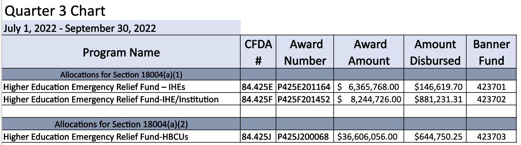 Chart 3 - Q3