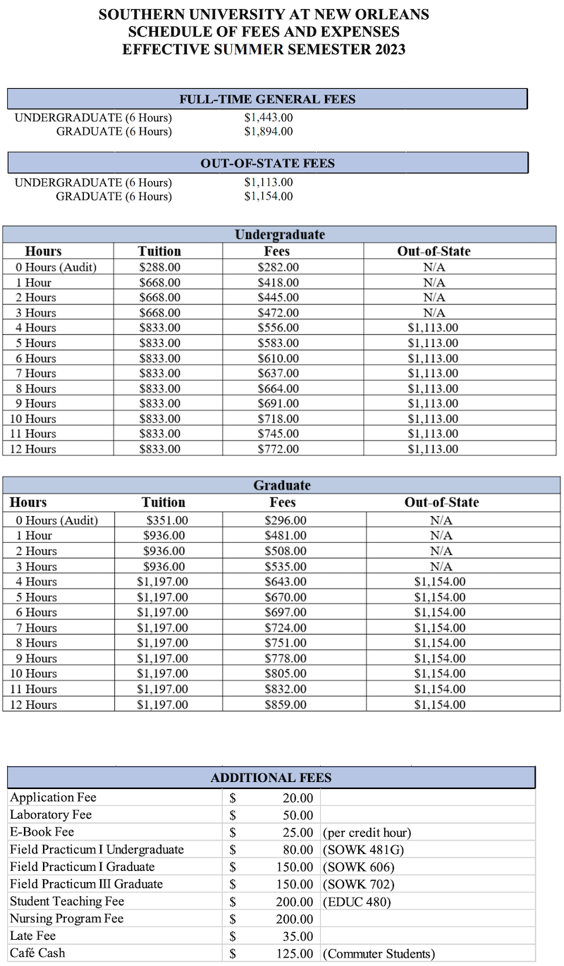 Tuition and Fees | Southern University at New Orleans