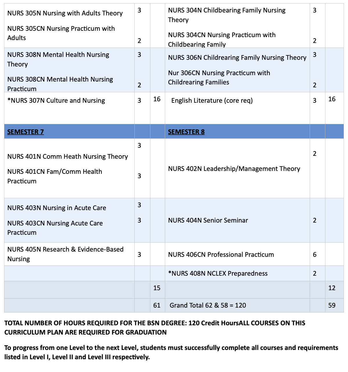 Department of Nursing Southern University at New Orleans