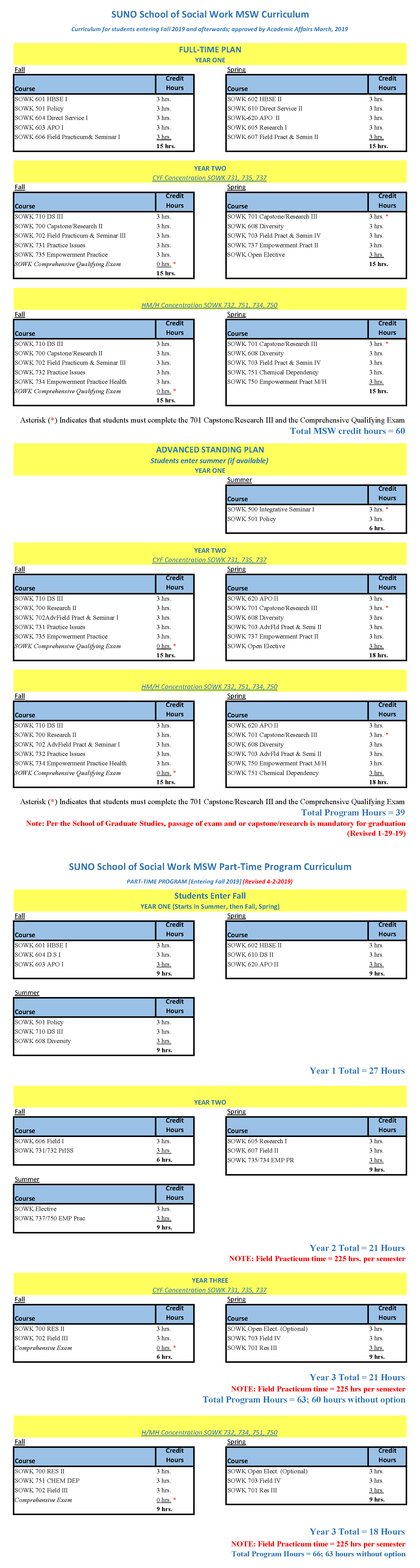 SUNO School of Social Work MSW Curriculum